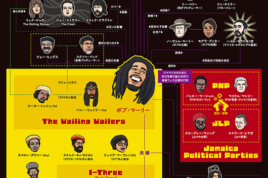 映画『ボブ・マーリー：ONE LOVE』公開記念、劇中で描かれる時代の相関図が公開に