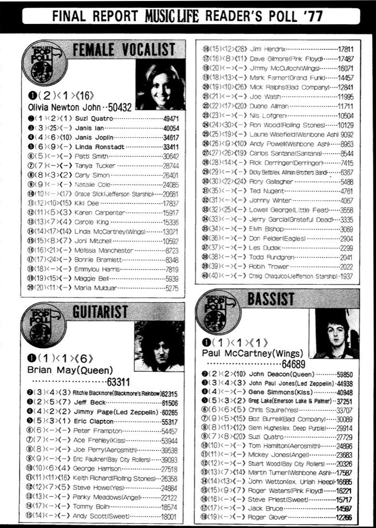 オリビア・ニュートン・ジョン ファンクラブ会報 2005年秋号